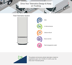 Infographic - TE Connectivity High-Frequency RF Connectors & Cable Assemblies Infographic - TE Connectivity High-Frequency RF Connectors & Cable Assemblies